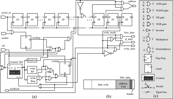 Control electronics for semiconductor spin qubits - IOPscience
