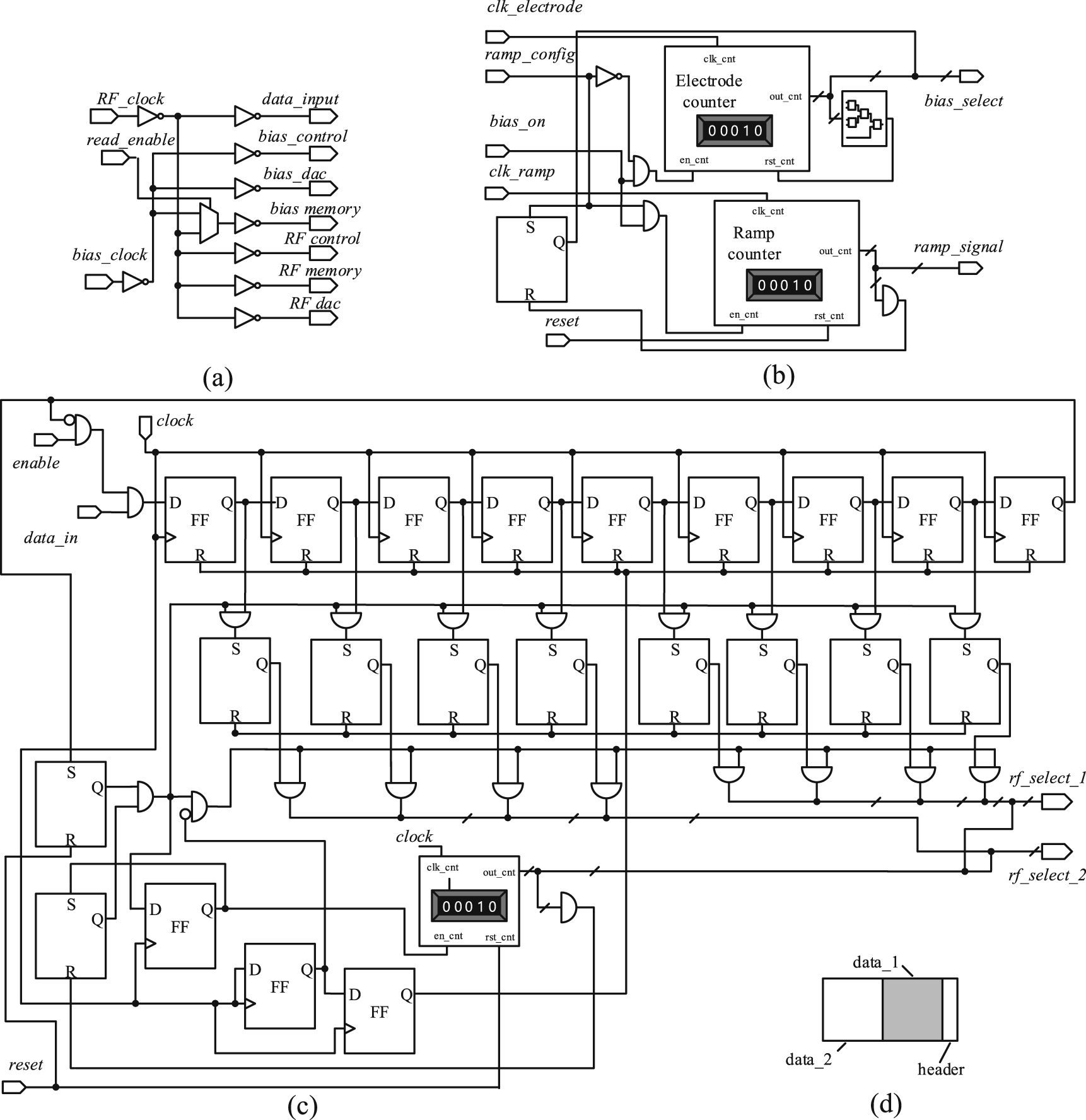 Control electronics for semiconductor spin qubits - IOPscience