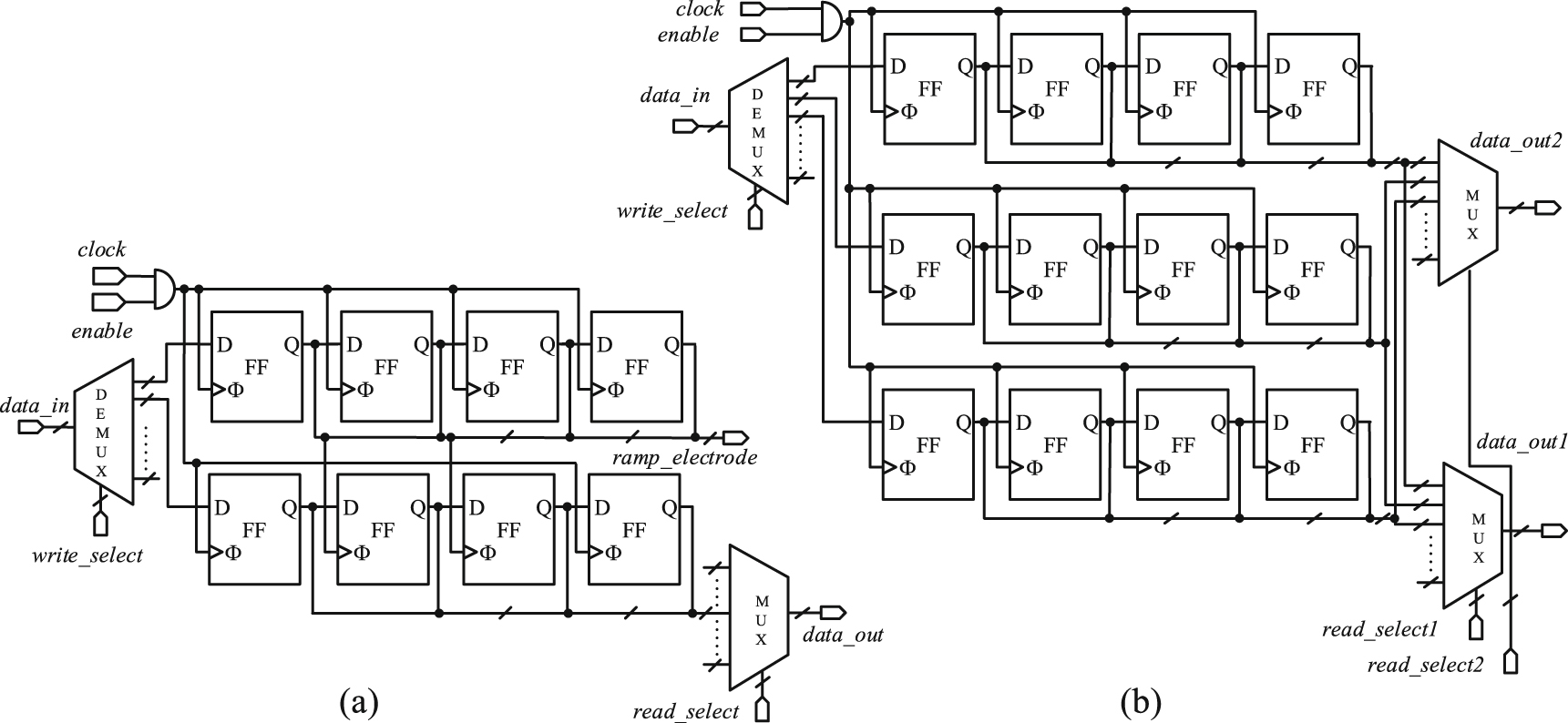 Control electronics for semiconductor spin qubits - IOPscience