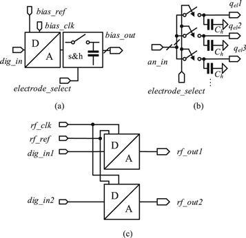Control electronics for semiconductor spin qubits - IOPscience