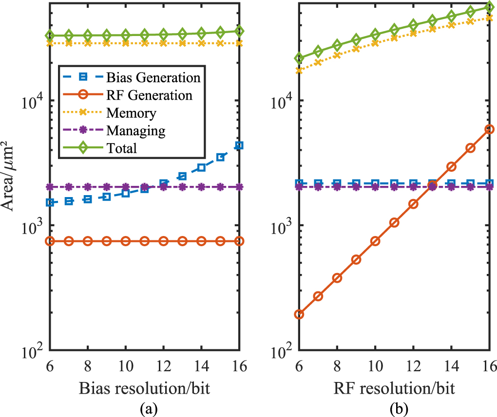 Control electronics for semiconductor spin qubits - IOPscience