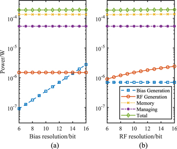 Control electronics for semiconductor spin qubits - IOPscience