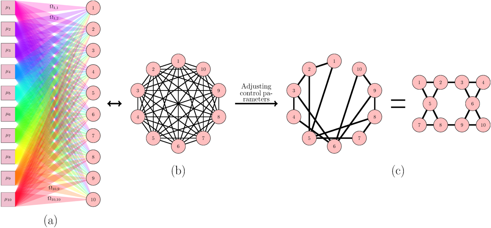 Machine learning design of a trapped-ion quantum spin simulator ...