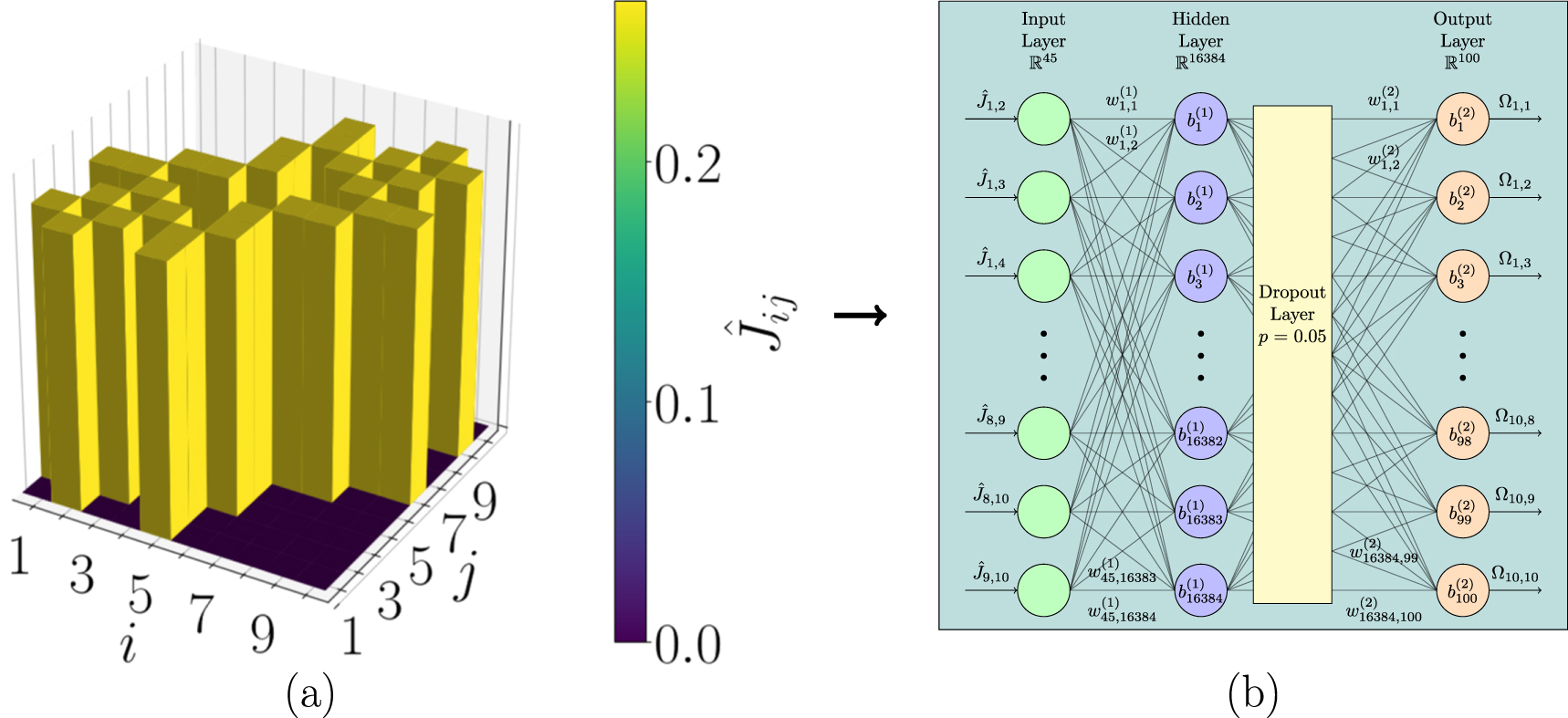 Machine learning design of a trapped-ion quantum spin simulator ...