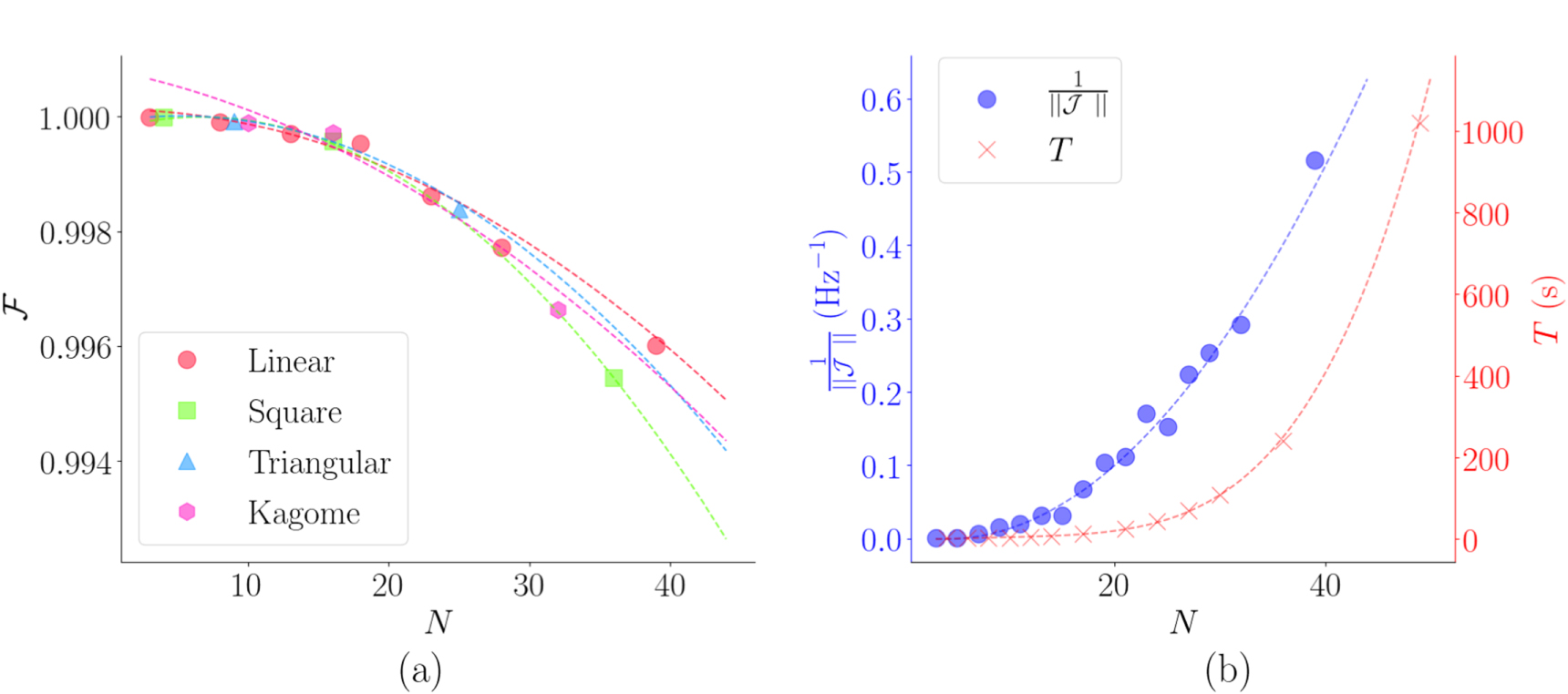 Machine learning design of a trapped-ion quantum spin simulator ...