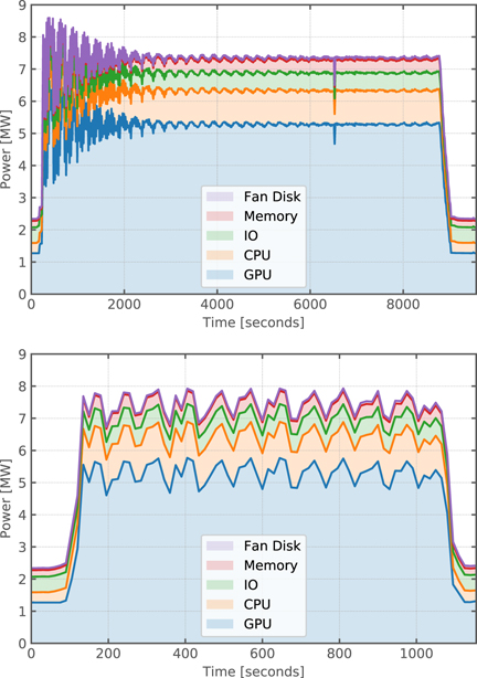 Establishing the quantum supremacy frontier with a 281 Pflop/s ...
