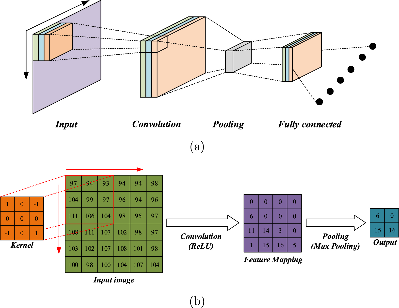 A quantum deep convolutional neural network for image recognition ...