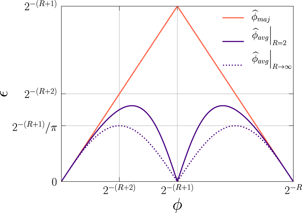 Optimizing quantum phase estimation for the simulation of Hamiltonian ...