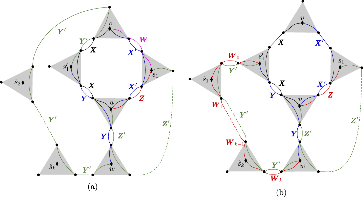 How to transform graph states using single-qubit operations ...