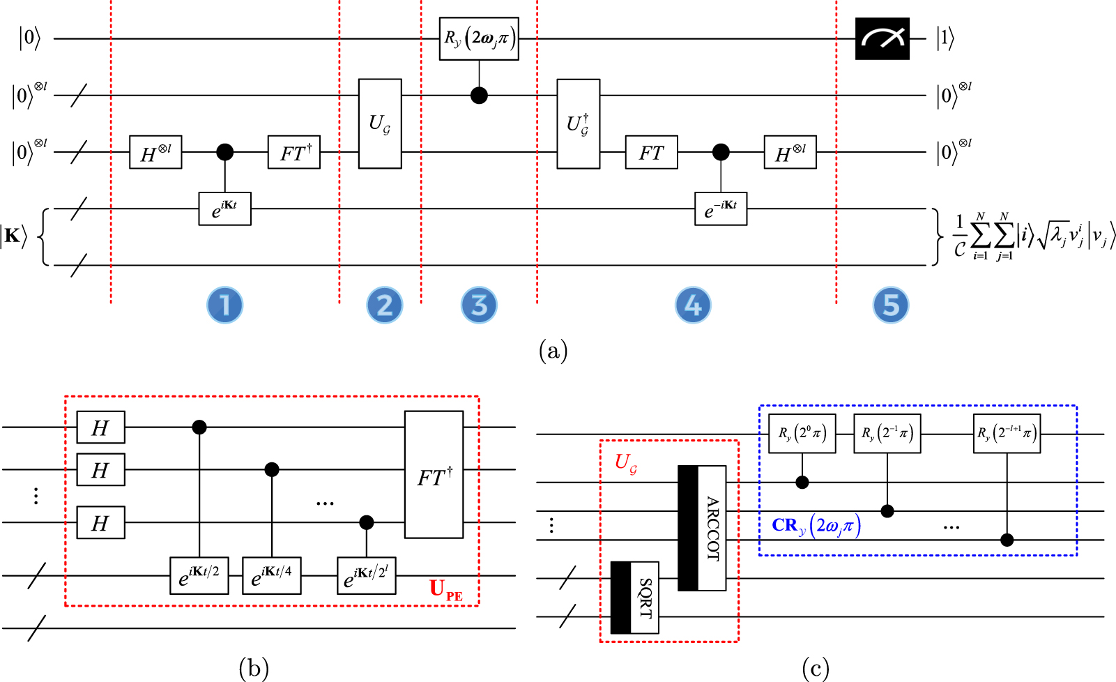 Quantum algorithm for the nonlinear dimensionality reduction with ...