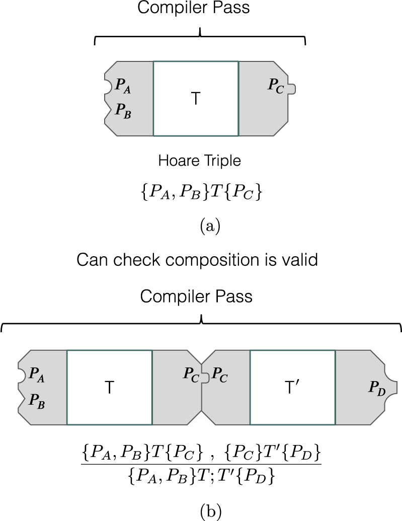 Tiqe Method t|ket : a retargetable compiler for NISQ devices - IOPscience