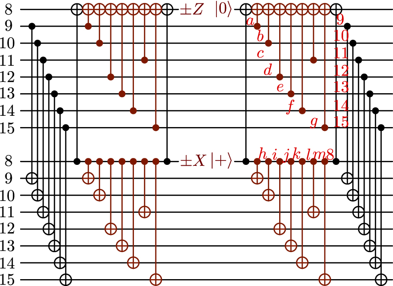Fault-tolerant quantum error correction for Steane’s seven-qubit color ...