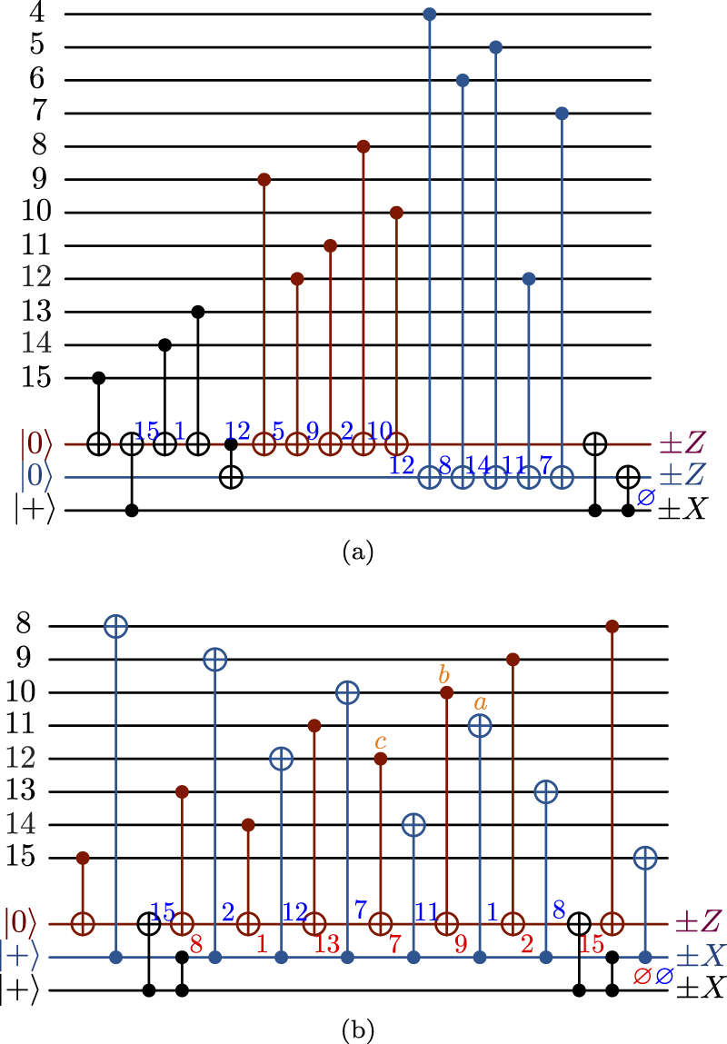 Fault-tolerant quantum error correction for Steane’s seven-qubit color ...