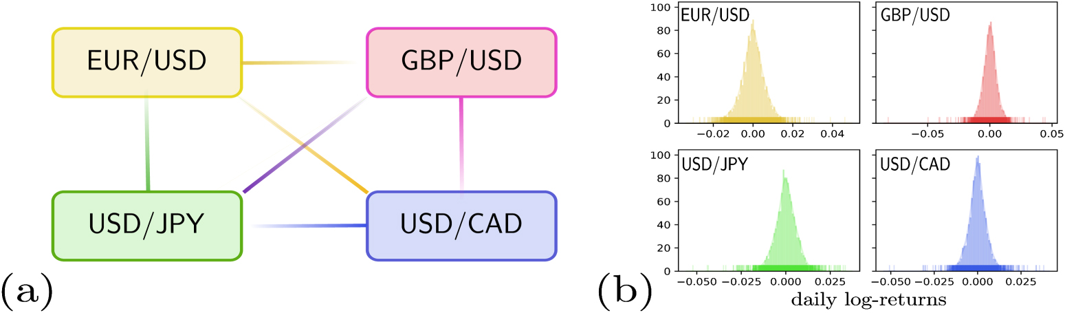 Quantum versus classical generative modelling in finance - IOPscience