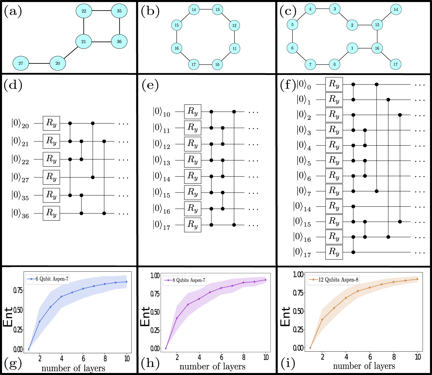 Quantum versus classical generative modelling in finance - IOPscience