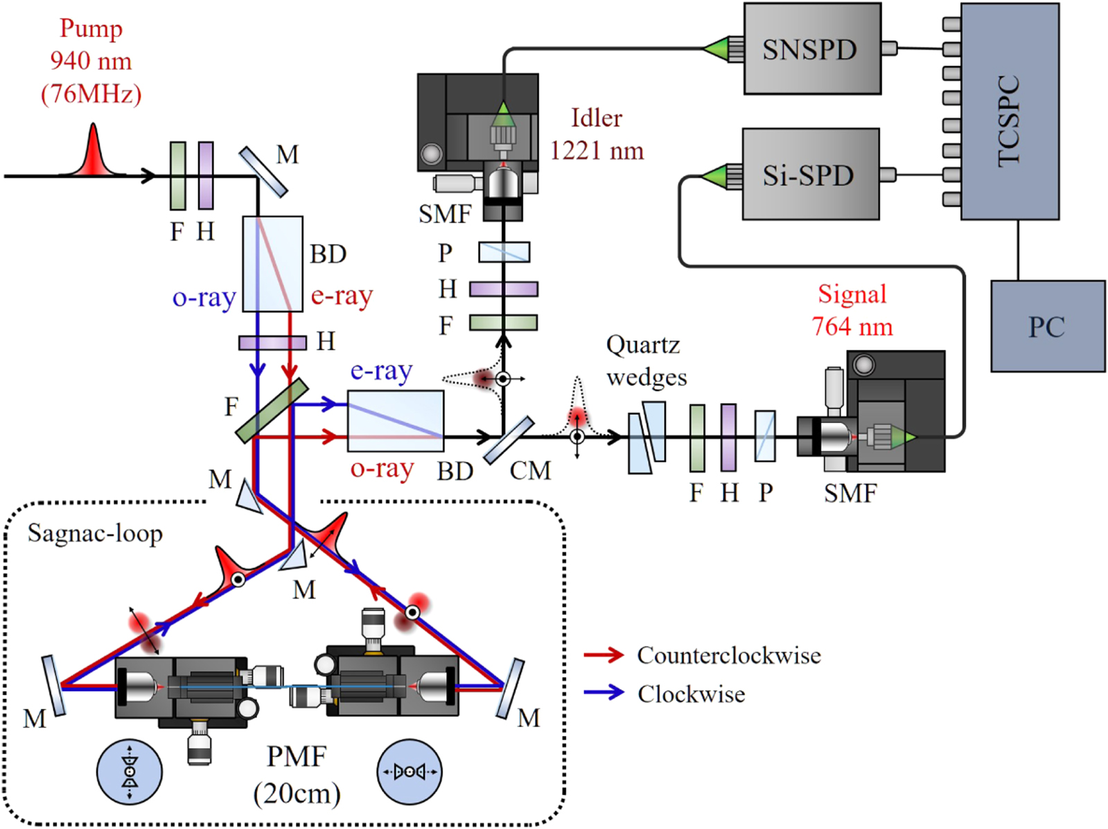 Sagnac-type entangled photon source using only conventional ...