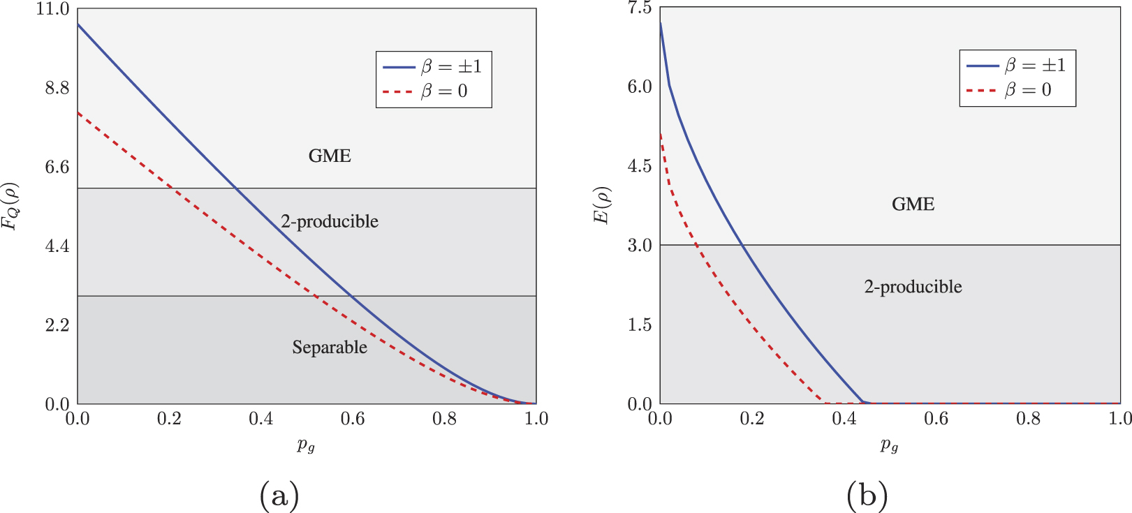 Multi Body Effect Metrologically resourceful multipartite entanglement under quantum many ...
