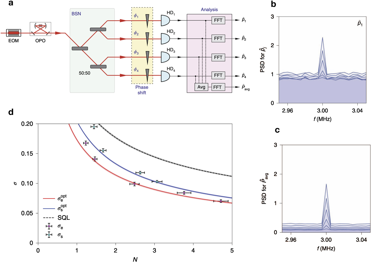 Distributed quantum sensing - IOPscience