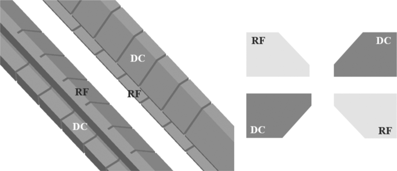 Junction Module Wafer Design, fabrication and characterization of a micro-fabricated stacked ...
