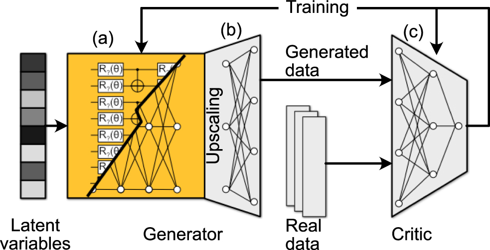 Anomaly detection with variational quantum generative adversarial ...
