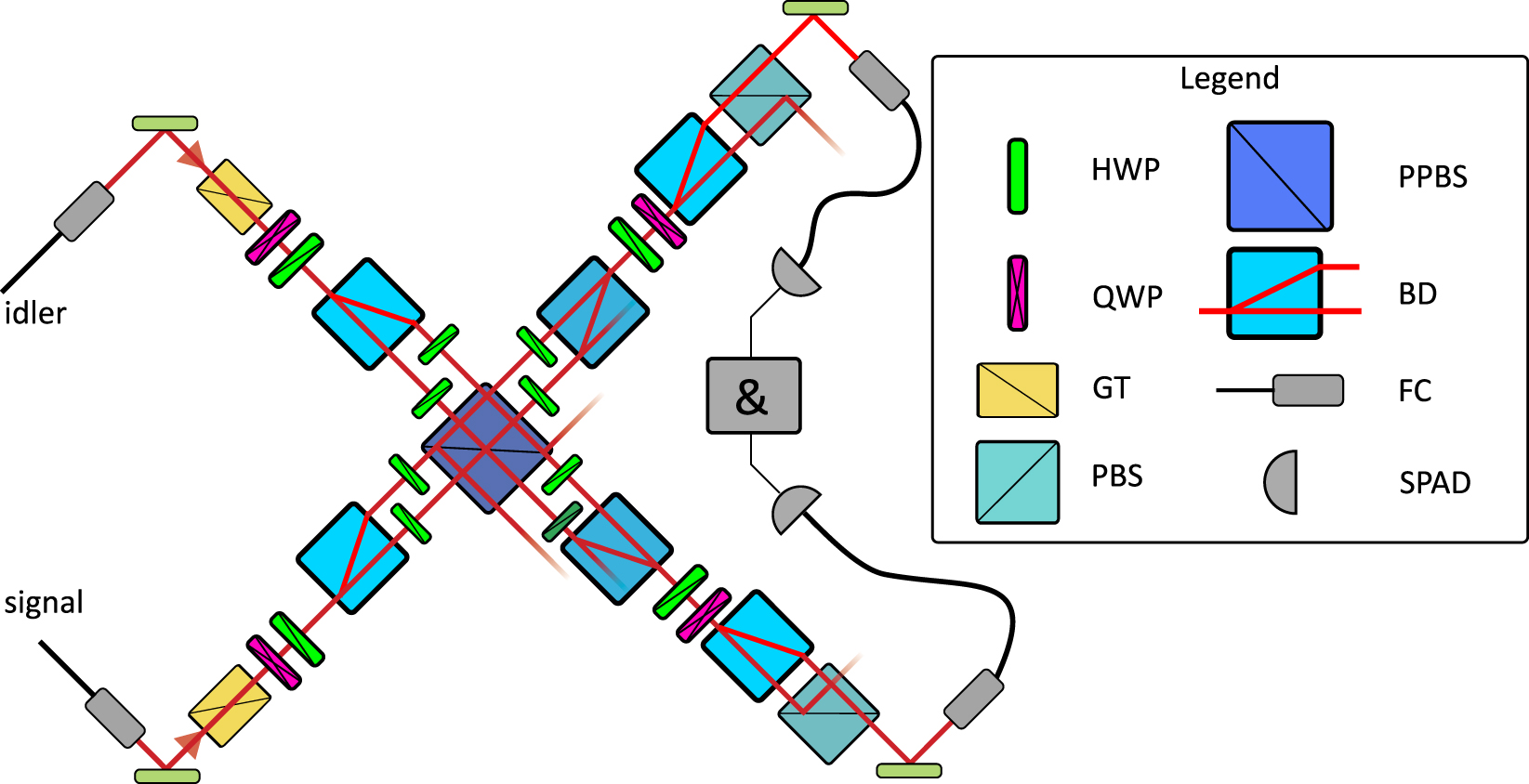 Experimental demonstration of optimal probabilistic enhancement of ...