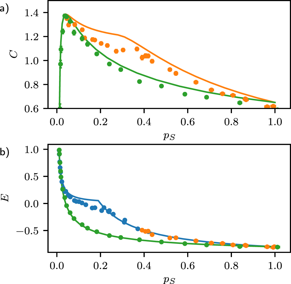 Experimental demonstration of optimal probabilistic enhancement of ...