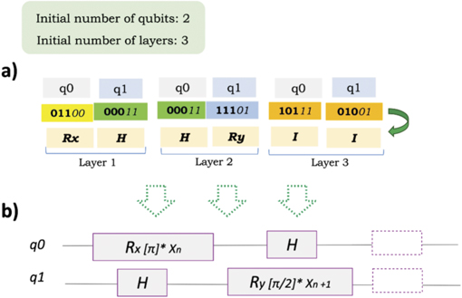 Automatic design of quantum feature maps - IOPscience