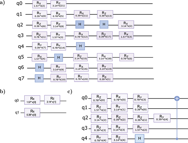 Automatic design of quantum feature maps - IOPscience