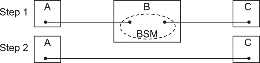 SeQUeNCe: a customizable discrete-event simulator of quantum networks ...