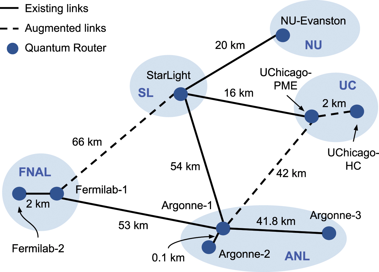 SeQUeNCe: a customizable discrete-event simulator of quantum networks ...