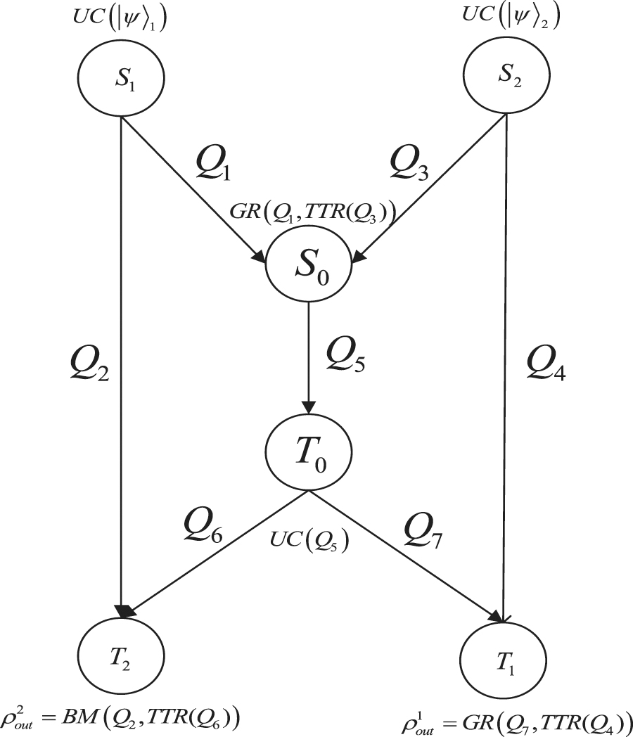 High dimensional quantum network coding based on prediction mechanism ...