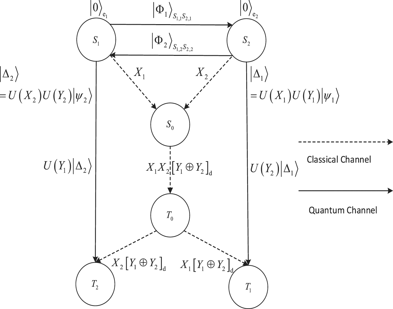High dimensional quantum network coding based on prediction mechanism ...