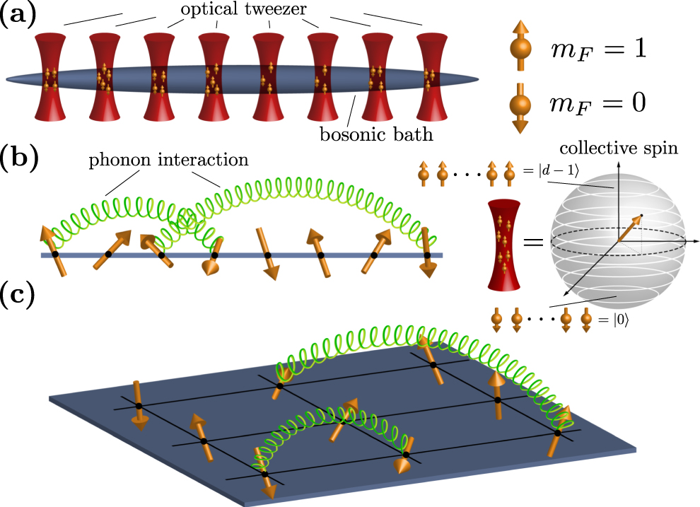 Universal quantum computation and quantum error correction with ...