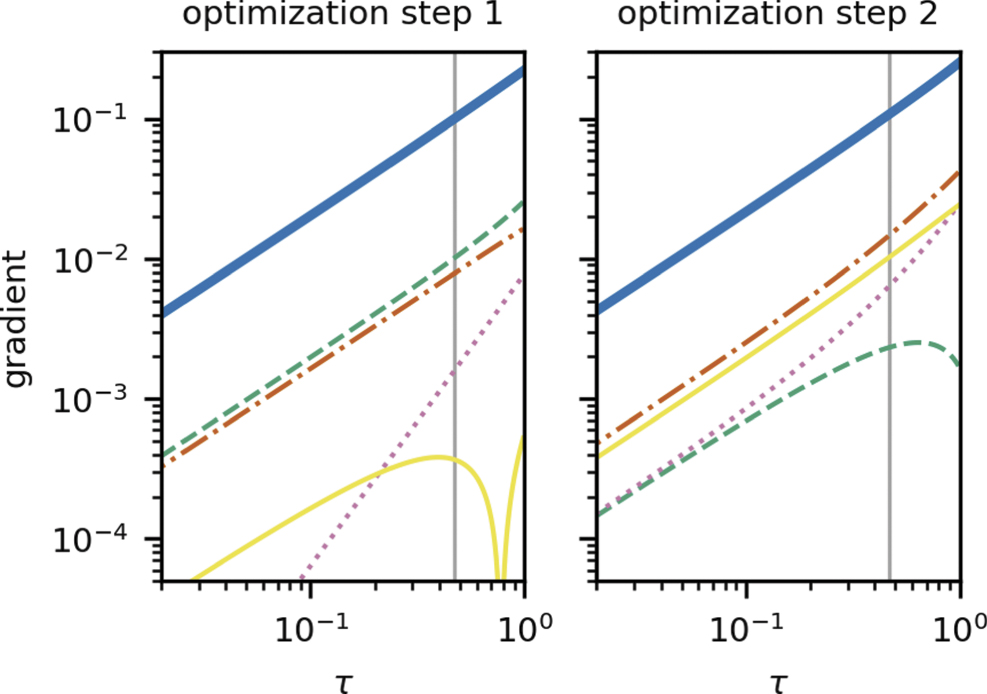Filtering variational quantum algorithms for combinatorial optimization ...