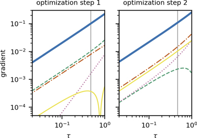 Filtering variational quantum algorithms for combinatorial optimization ...