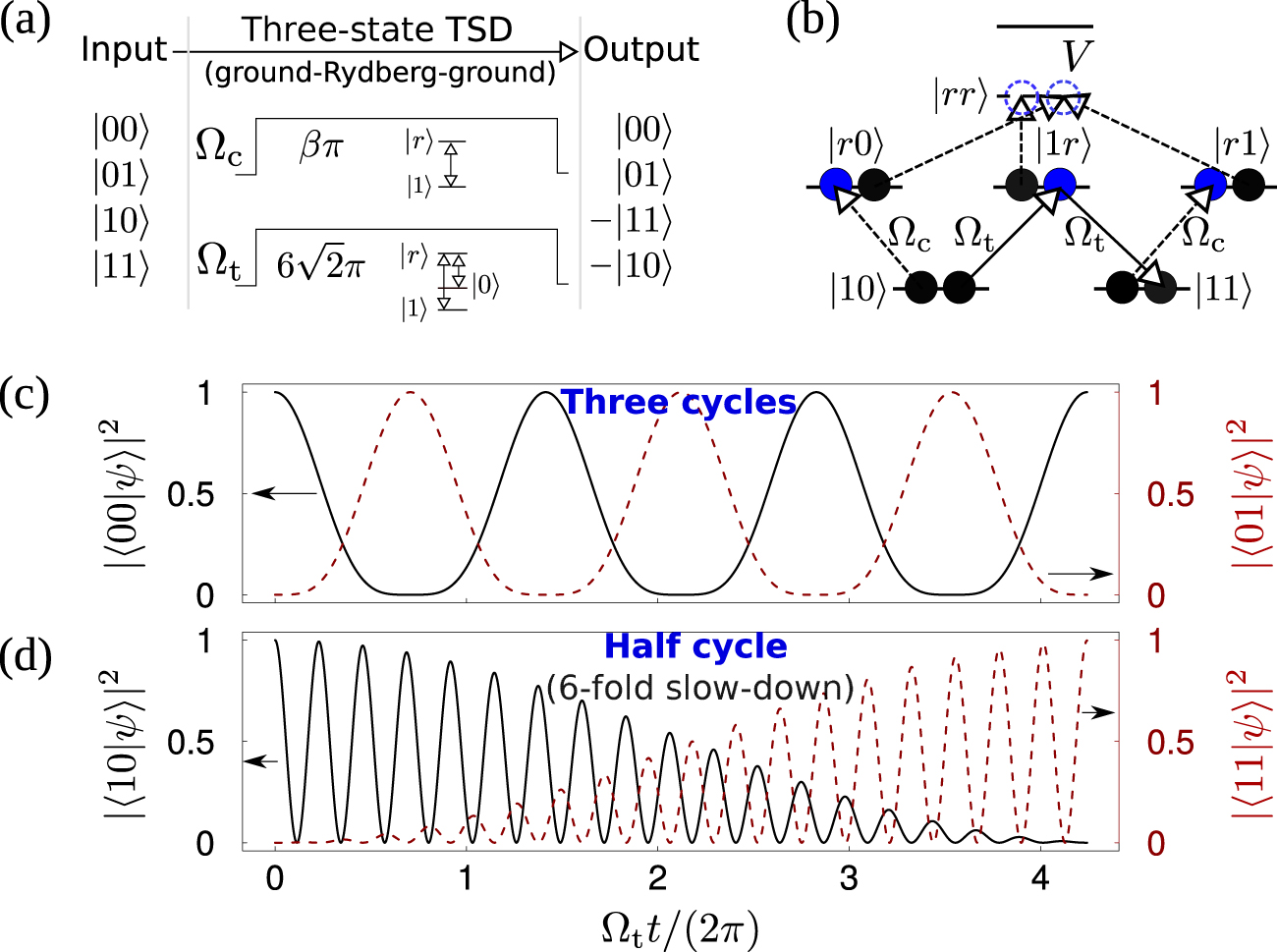 Quantum logic and entanglement by neutral Rydberg atoms: methods