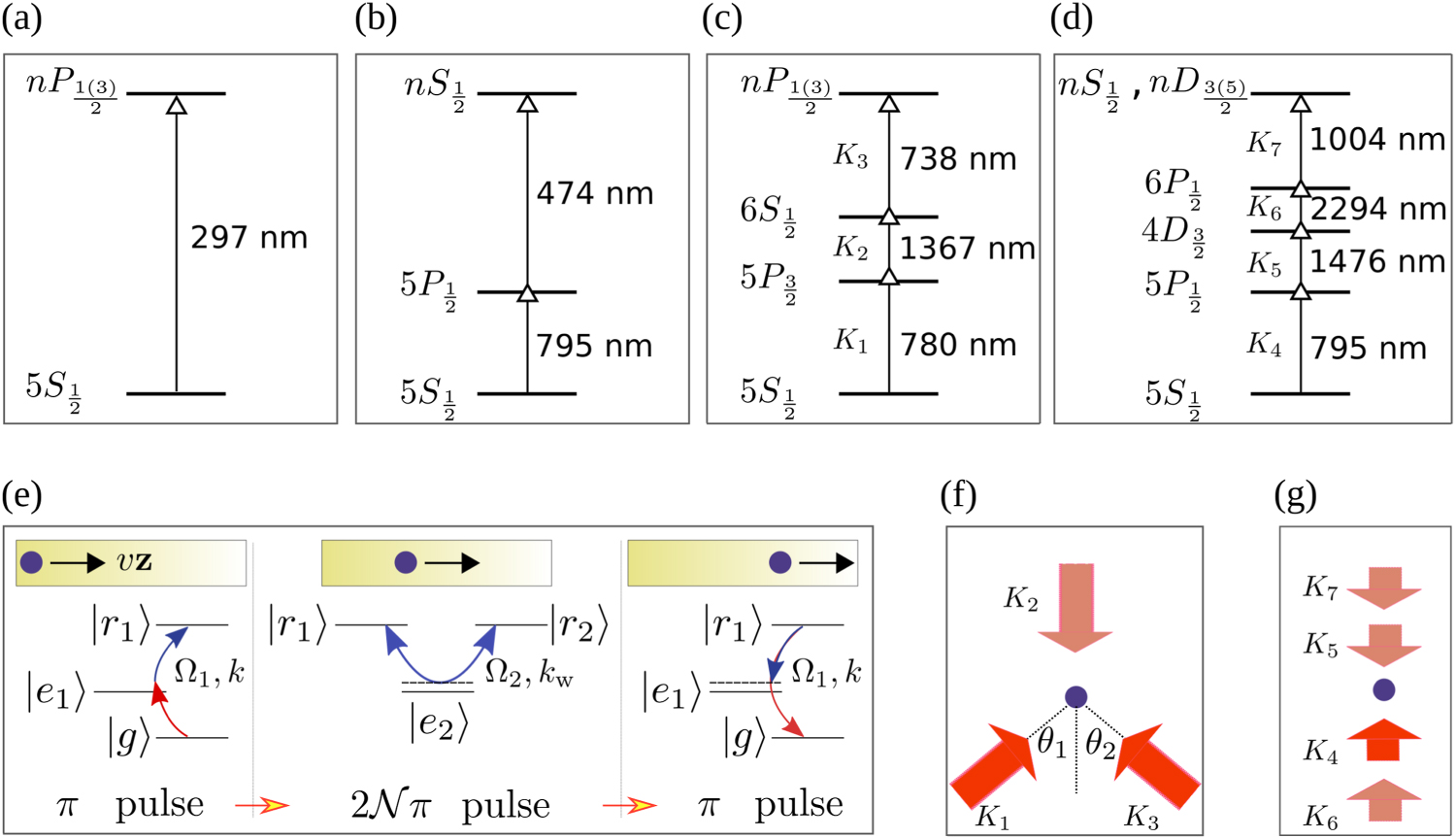 Quantum logic and entanglement by neutral Rydberg atoms: methods and ...