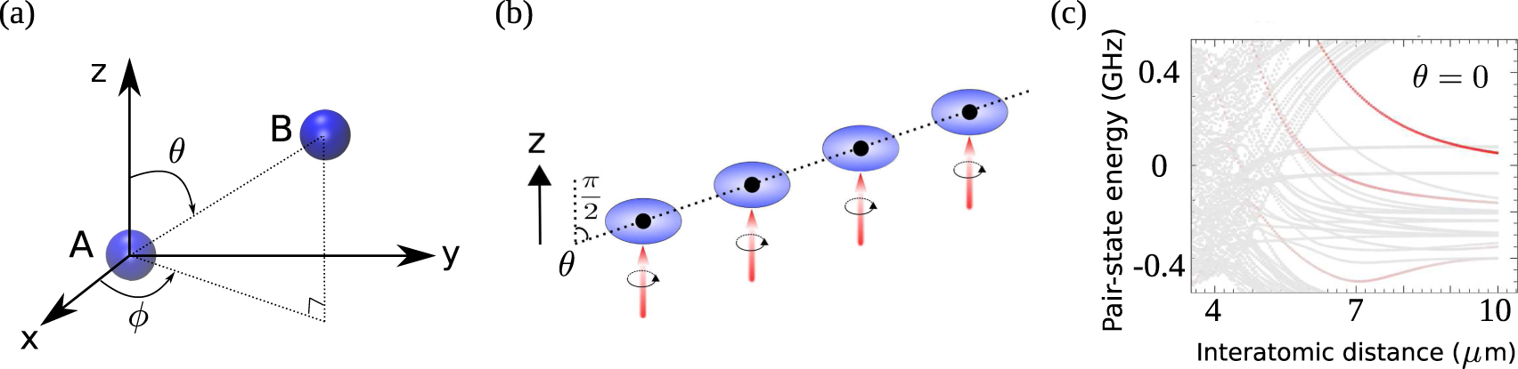Quantum logic and entanglement by neutral Rydberg atoms: methods and ...