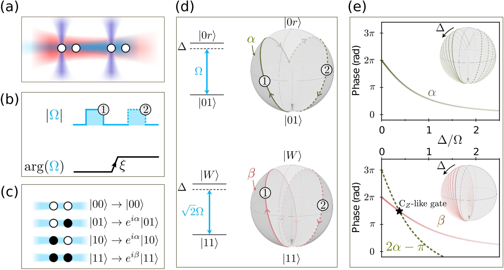 Quantum logic and entanglement by neutral Rydberg atoms: methods