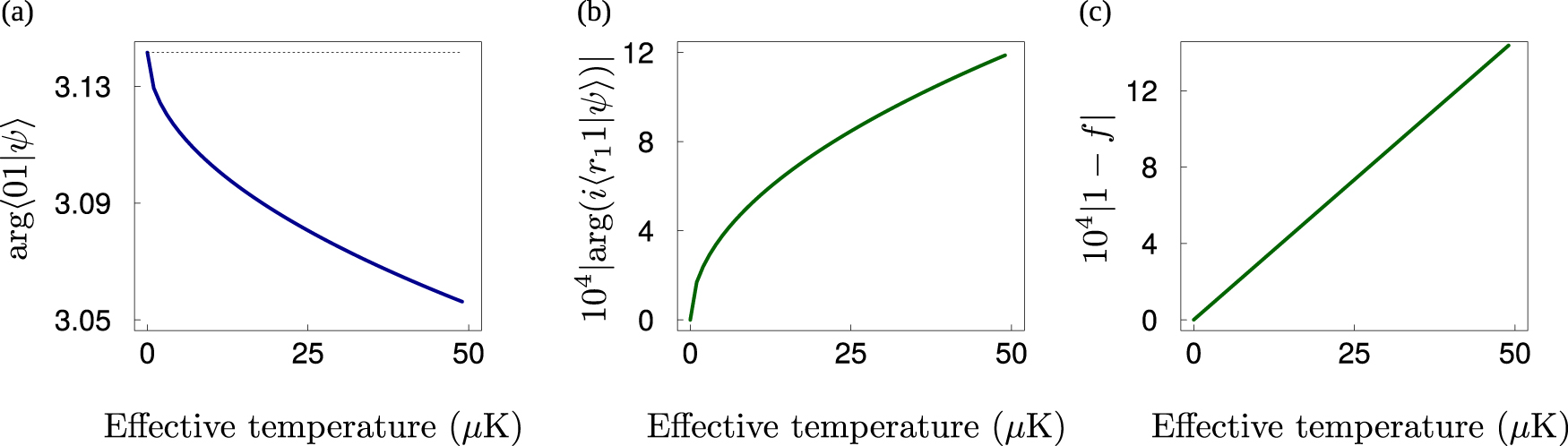 Quantum logic and entanglement by neutral Rydberg atoms: methods and ...