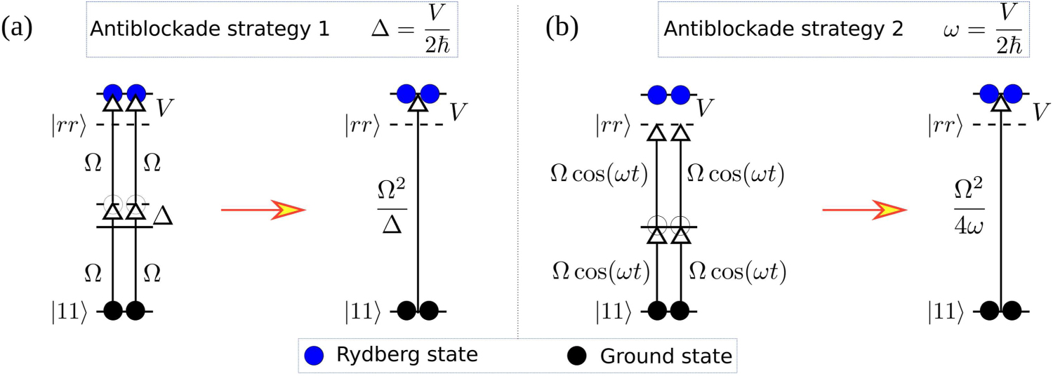 Quantum logic and entanglement by neutral Rydberg atoms: methods and ...