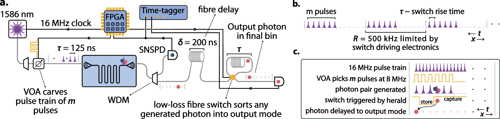 Enhancement of a silicon waveguide single photon source by temporal ...