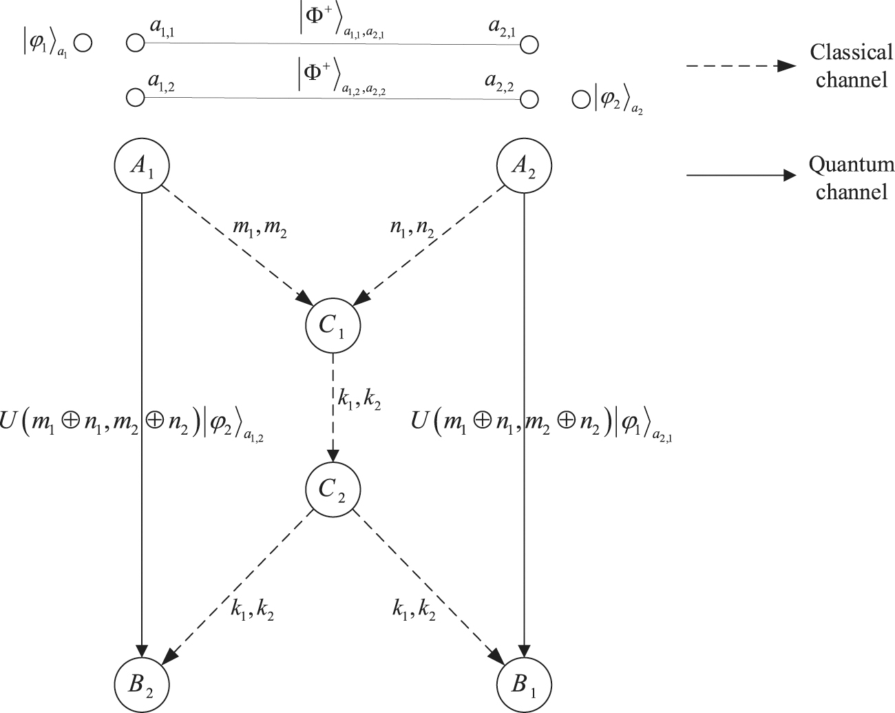 A secure crossing two qubits protocol based on quantum homomorphic ...