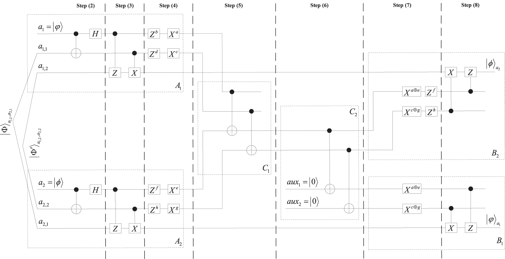 A secure crossing two qubits protocol based on quantum homomorphic ...