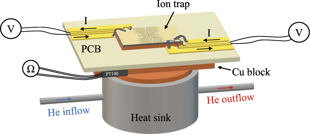 Fabrication of surface ion traps with integrated current carrying wires ...