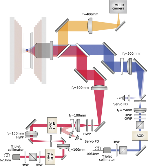 An optical tweezer array of ground-state polar molecules - IOPscience