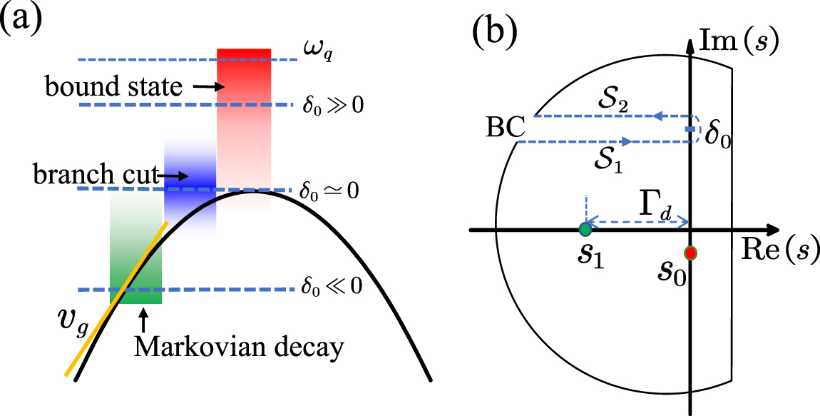 Chiral quantum network with giant atoms - IOPscience