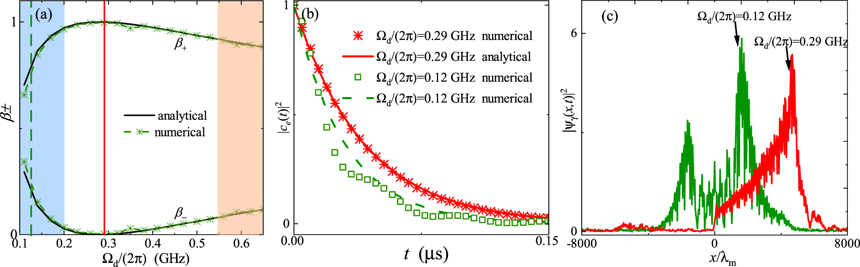 Chiral quantum network with giant atoms - IOPscience