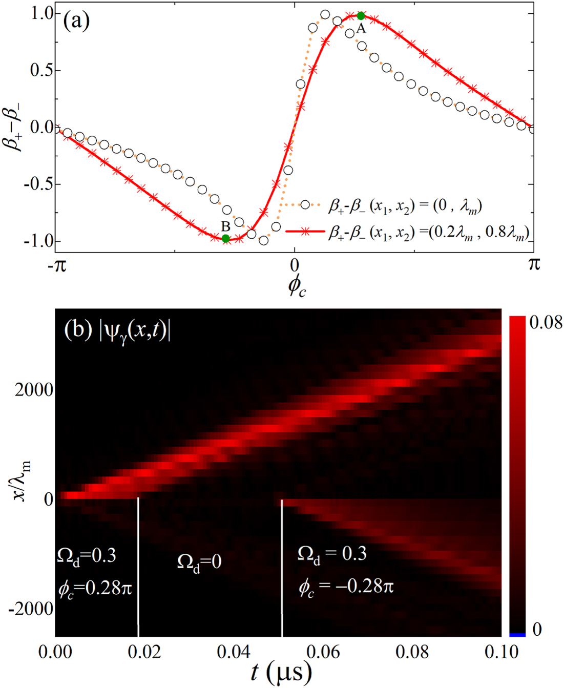 Chiral quantum network with giant atoms - IOPscience