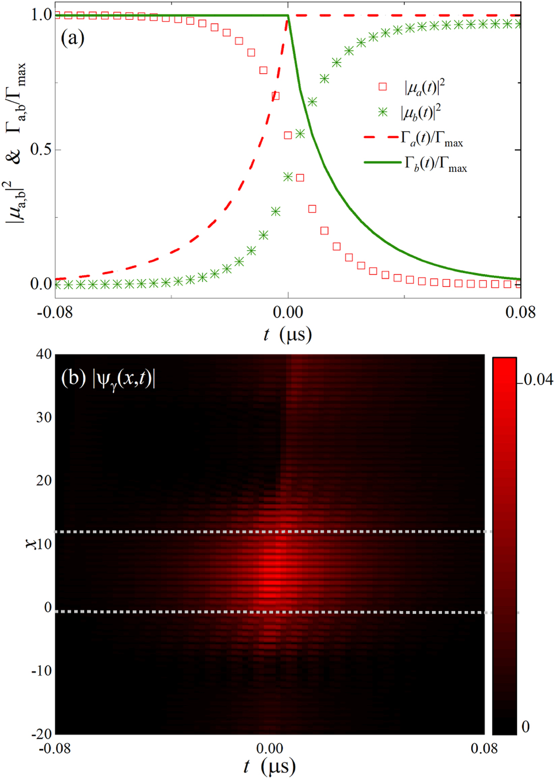 Chiral quantum network with giant atoms - IOPscience